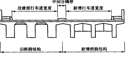 铁路桥梁加固(三)