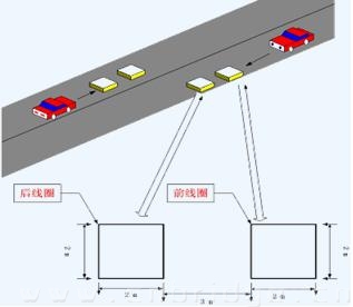 双路车辆检测器|车辆检测器及地感线圈|蓝鹏-咨询热线