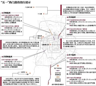 北京交管部门：五一高速路交通量预计破纪录