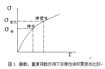 土木工程结构受力安全问题的思考