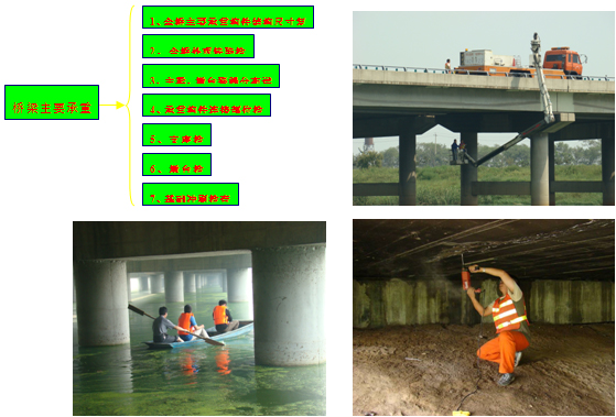 高速公路扩建工程全线桥涵检测评估