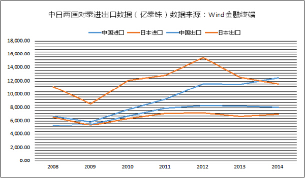 泛亚铁路格局——中国建设泰国高铁的潜在意义