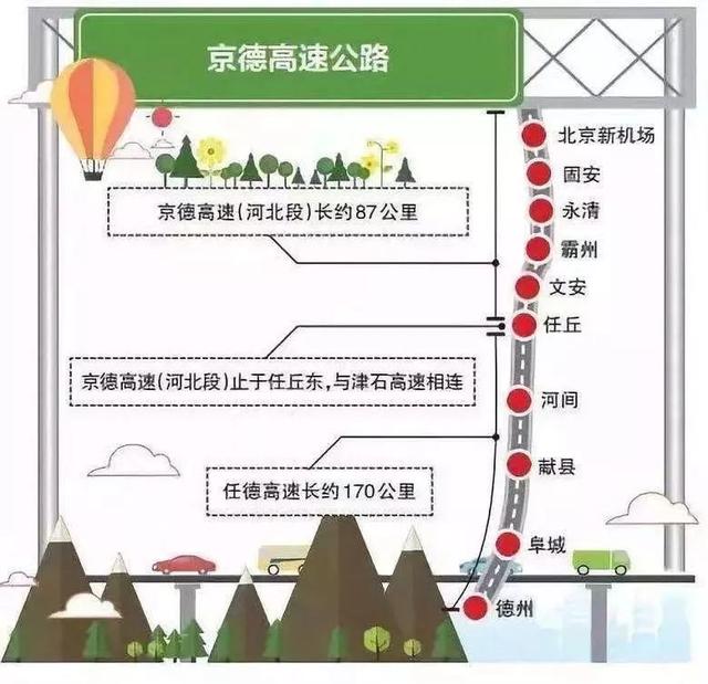 即将开工！固安六大交通规划曝光，高铁站要来了！