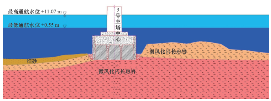 图 1 芜湖公铁二桥3号墩